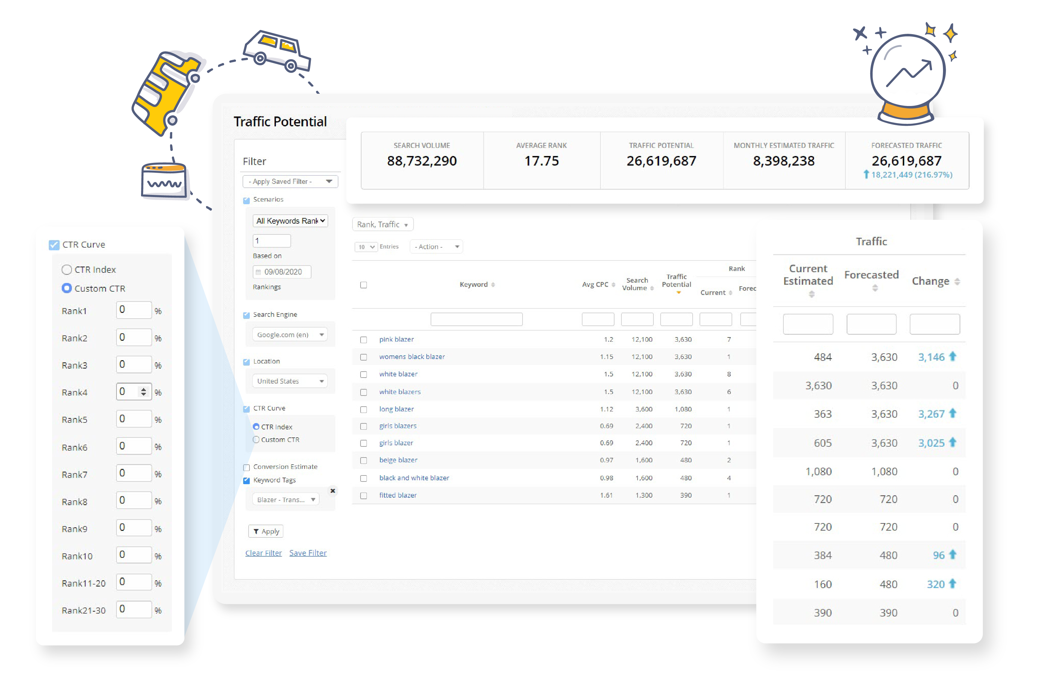 Seo traffic estimator online